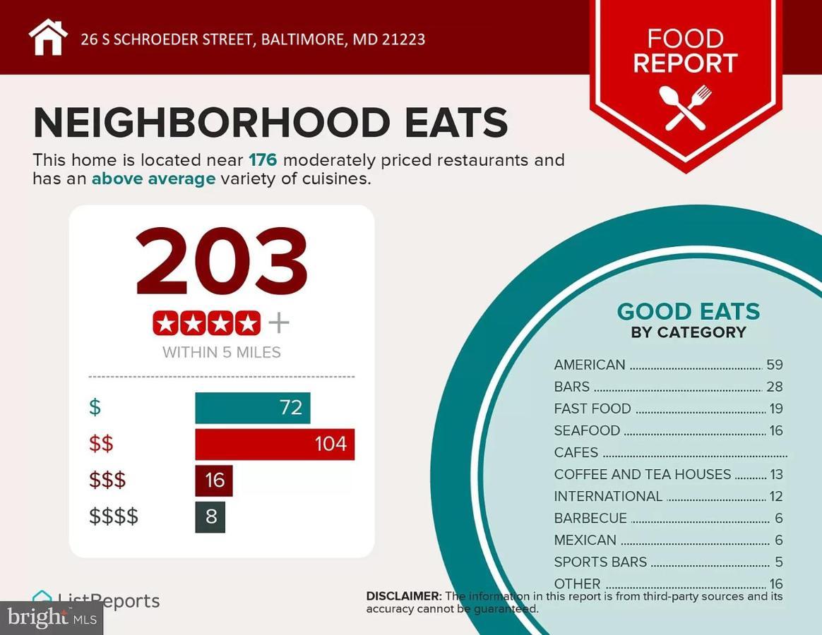 Downtown Home - Close To Topgolf, Ravens Stadium, Orioles Park, Um Baltimore Ngoại thất bức ảnh